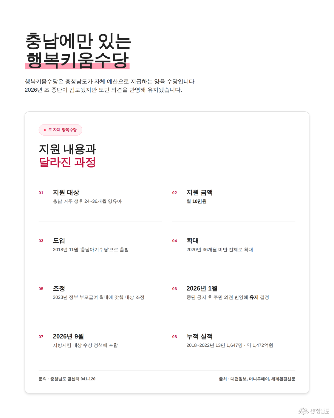 행복키움수당