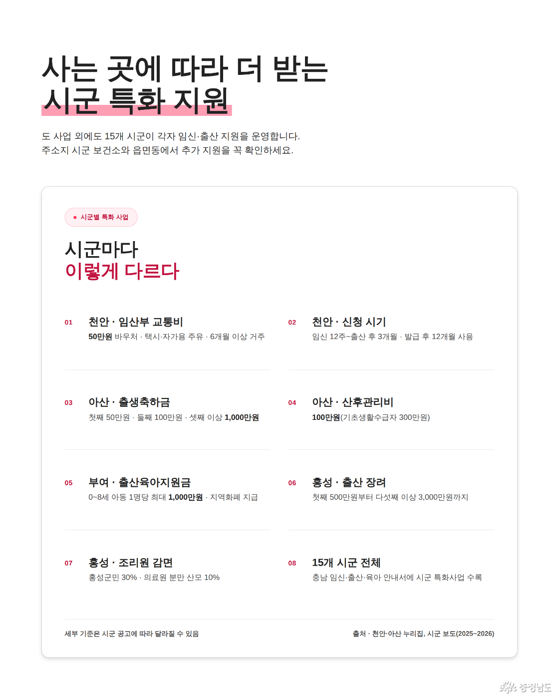 시군 특화 지원