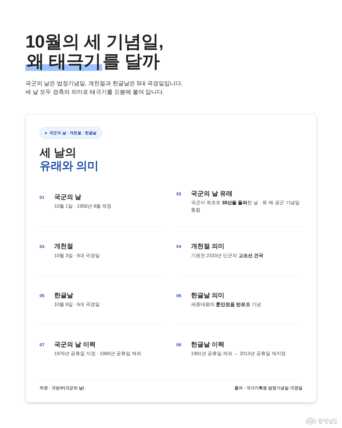 10월 세 기념일의 유래와 의미