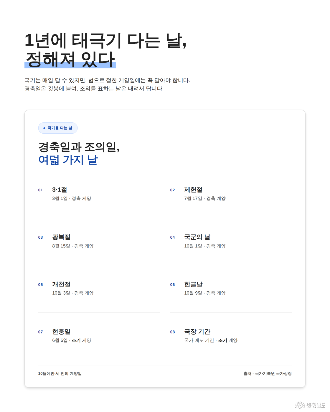 1년 국기 게양일
