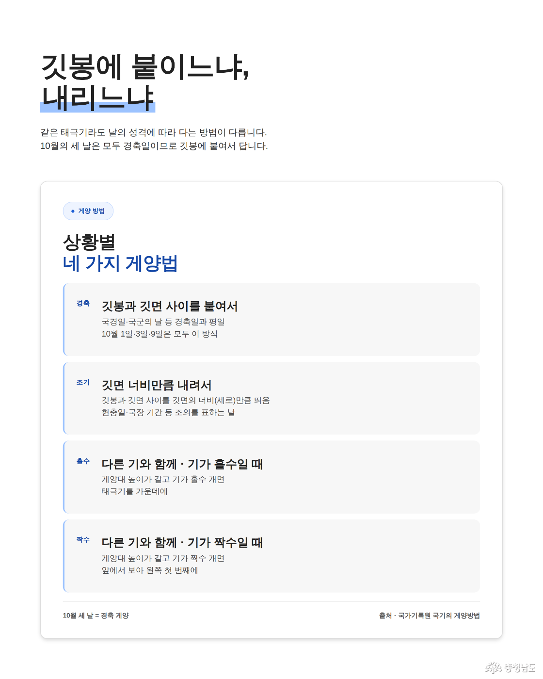 게양 방법