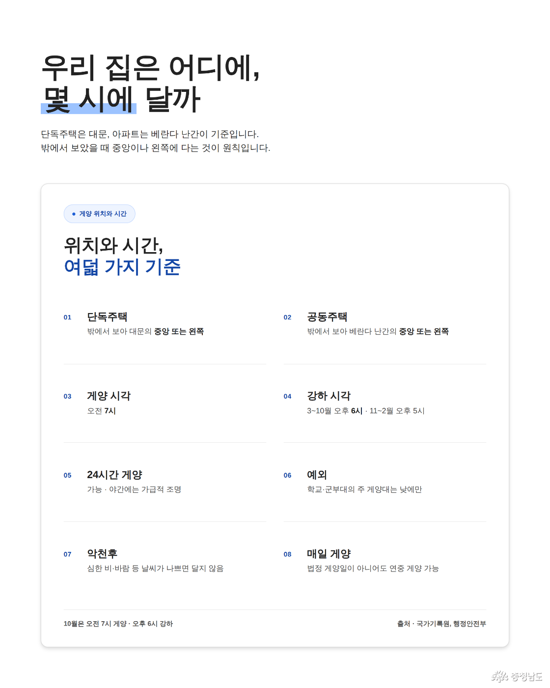 게양 위치와 시간