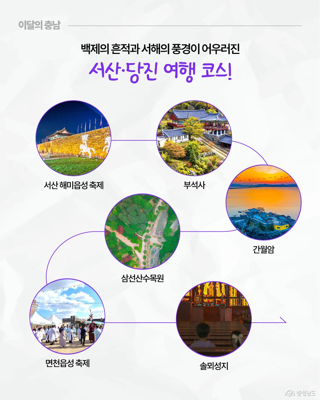 &lsquo;백제의 흔적과 서해의 풍경이 어우러진 서산&middot;당진 여행 코스&rsquo;를 한눈에 보여주는 이미지입니다. 서산 해미읍성 축제, 부석사, 간월암, 삼선산수목원, 면천읍성 축제, 솔뫼성지를 원형 사진과 선으로 연결해 여행 코스로 안내합니다.