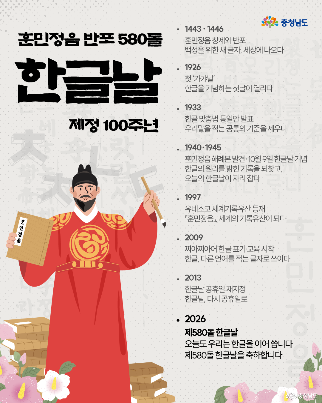 붉은 곤룡포를 입고 훈민정음 책과 붓을 든 세종대왕 일러스트 옆에 한글날의 주요 역사를 연도별로 정리한 이미지입니다. 1443~1446년 훈민정음 창제와 반포부터 1926년 첫 가갸날, 1933년 한글 맞춤법 통일안 발표, 1940~1945년 훈민정음 해례본 발견과 한글날 정착, 1997년 유네스코 세계기록유산 등재, 2009년 찌아찌아어 한글 표기 교육 시작, 2013년 한글날 공휴일 재지정까지의 내용을 담고 있습니다. 마지막에는 2026년 제580돌 한글날을 맞아 &lsquo;오늘도 우리는 한글을 이어 씁니다&rsquo;라는 축하 문구가 적혀 있습니다.