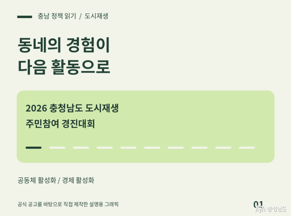 충남 정책 읽기, 도시재생. 동네의 경험이 다음 활동으로. 2026 충청남도 도시재생 주민참여 경진대회. 경진 부문: 공동체 활성화, 경제 활성화. 공식 공고를 바탕으로 직접 제작한 설명용 그래픽.