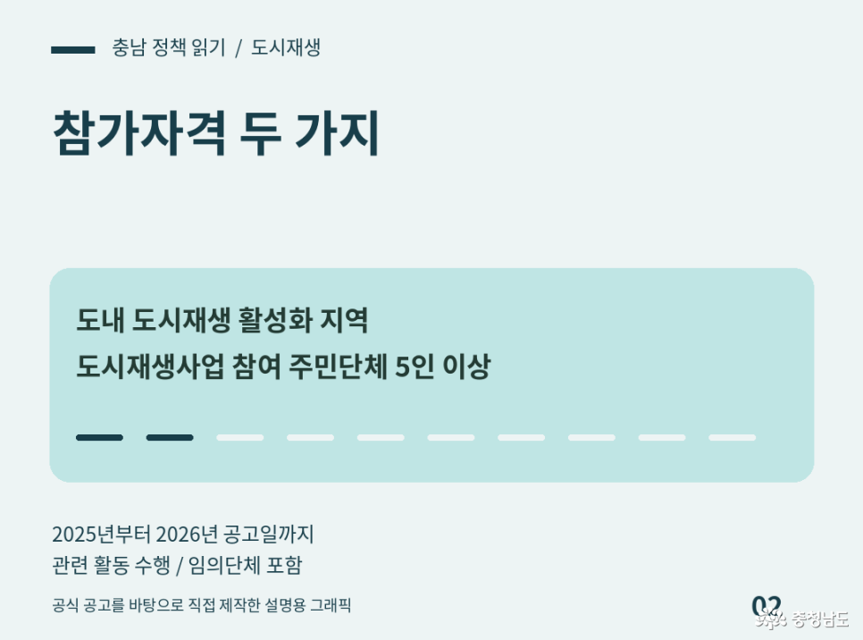 2026 충청남도 도시재생 주민참여 경진대회 참가자격 두 가지. 1. 충남 도내 도시재생 활성화 지역에서 도시재생사업에 참여하는 5인 이상 주민단체. 2. 2025년부터 2026년 공고일까지 관련 활동 수행. 임의단체 포함. 공식 공고를 바탕으로 직접 제작한 설명용 그래픽.