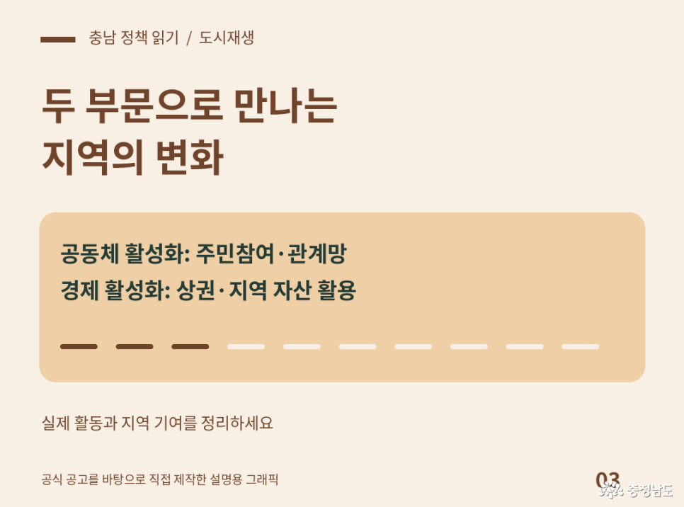 2026 충청남도 도시재생 주민참여 경진대회 경진 부문. 두 부문으로 만나는 지역의 변화. 공동체 활성화: 주민참여·관계망. 경제 활성화: 상권·지역 자산 활용. 준비 사항: 실제 활동과 지역 기여 정리. 공식 공고를 바탕으로 직접 제작한 설명용 그래픽.