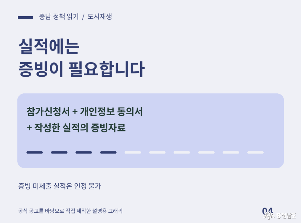 2026 충청남도 도시재생 주민참여 경진대회 제출자료. 실적 증빙 필요. 제출서류: 참가신청서, 개인정보 동의서, 작성한 실적의 증빙자료. 증빙 미제출 실적은 인정 불가. 공식 공고를 바탕으로 직접 제작한 설명용 그래픽.