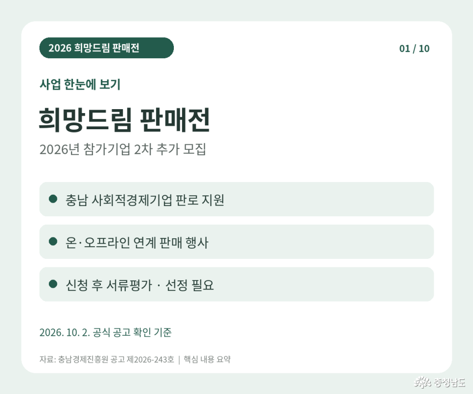 2026 희망드림 판매전 사업 한눈에 보기. 2026년 참가기업 2차 추가 모집. 지원 목적: 충남 사회적경제기업 판로 지원. 행사 방식: 온·오프라인 연계 판매 행사. 선정 방식: 신청 후 서류평가 및 선정 필요. 2026년 10월 2일 공식 공고 확인 기준. 자료: 충남경제진흥원 공고 제2026-243호 핵심 내용 요약.