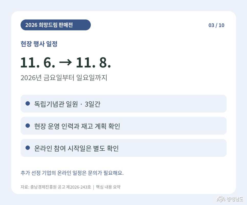 2026 희망드림 판매전 현장 행사 일정. 기간: 2026년 11월 6일 금요일부터 11월 8일 일요일까지, 3일간. 장소: 독립기념관 일원. 준비 사항: 현장 운영 인력과 재고 계획 확인. 온라인 참여 시작일: 별도 확인, 추가 선정 기업의 온라인 일정 문의 필요. 자료: 충남경제진흥원 공고 제2026-243호 핵심 내용 요약.