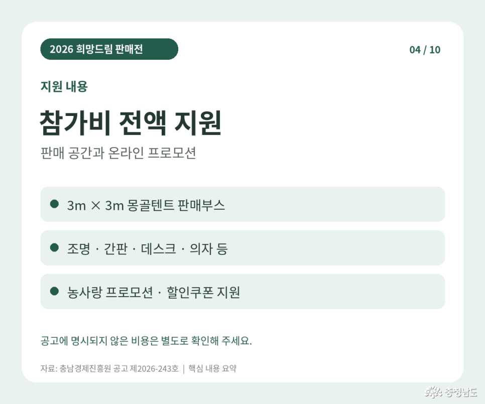 2026 희망드림 판매전 지원 내용. 참가비 전액 지원. 판매 공간: 3m×3m 몽골텐트 판매부스. 부속 시설: 조명·간판·데스크·의자 등. 온라인 지원: 농사랑 프로모션 및 할인쿠폰. 공고에 명시되지 않은 비용은 별도 확인. 자료: 충남경제진흥원 공고 제2026-243호 핵심 내용 요약.