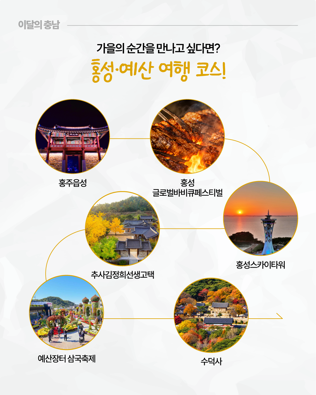 &lsquo;가을의 순간을 만나고 싶다면? 홍성&middot;예산 여행 코스!&rsquo;라는 제목 아래 홍주읍성, 홍성 글로벌바비큐페스티벌, 홍성스카이타워, 추사김정희선생고택, 예산장터 삼국축제, 수덕사의 사진이 원형으로 배치되어 있습니다. 각 사진은 노란색 곡선으로 연결되어 홍성과 예산의 가을 여행지를 소개합니다.