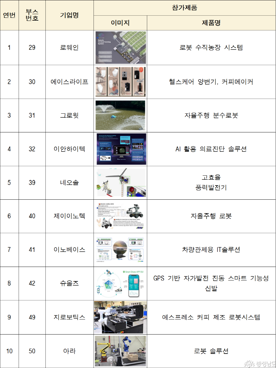 Detailed List of CES 2026 Supported Companies