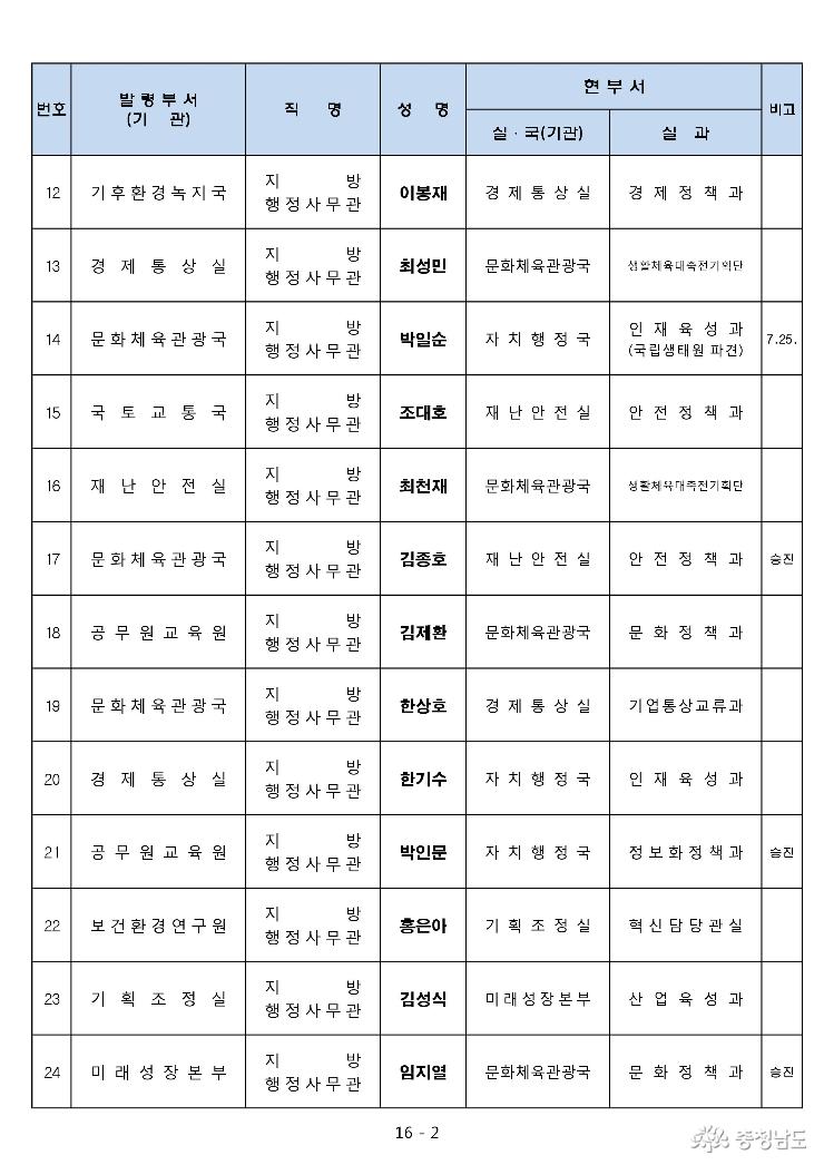 2017년 하반기 5급이하 인사발령 2