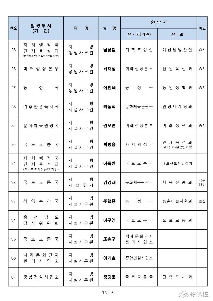 2017년 하반기 5급이하 인사발령 3