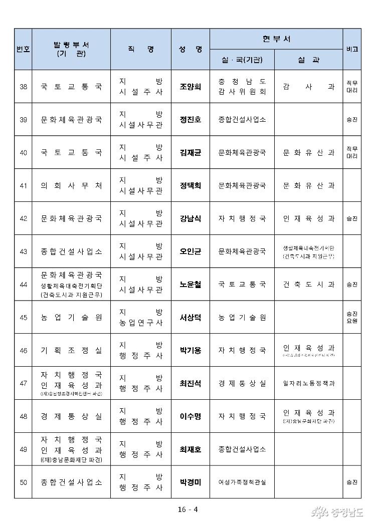 2017년 하반기 5급이하 인사발령 4