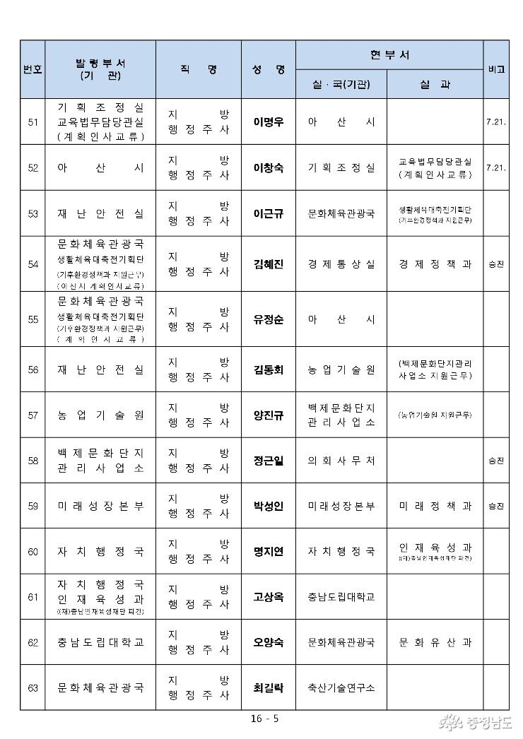 2017년 하반기 5급이하 인사발령 5