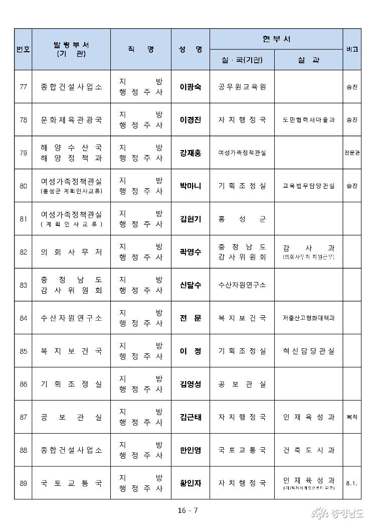 2017년 하반기 5급이하 인사발령 7