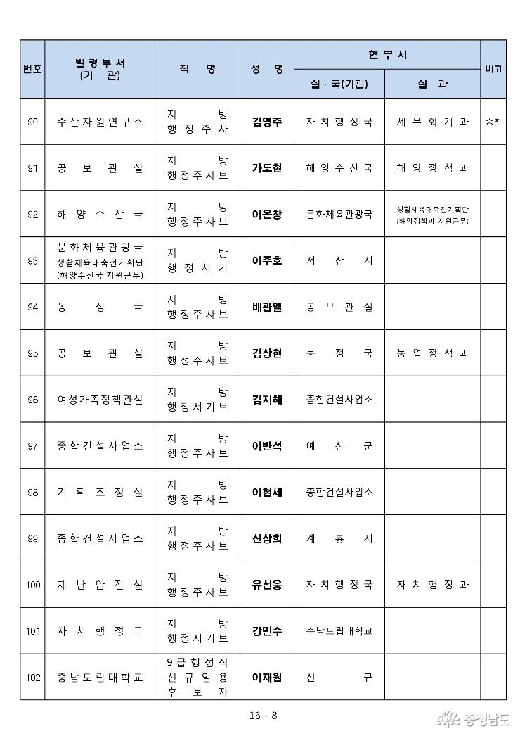 2017년 하반기 5급이하 인사발령 8