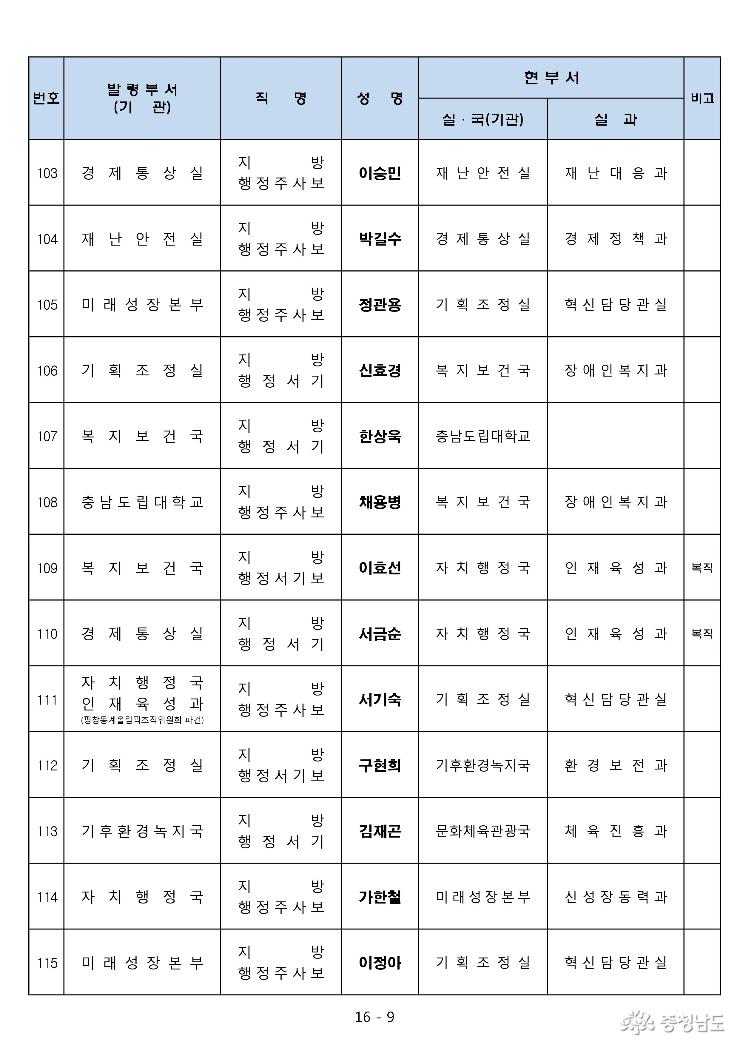 2017년 하반기 5급이하 인사발령 9