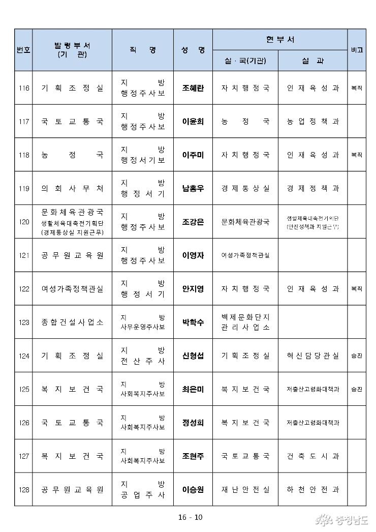 2017년 하반기 5급이하 인사발령 10