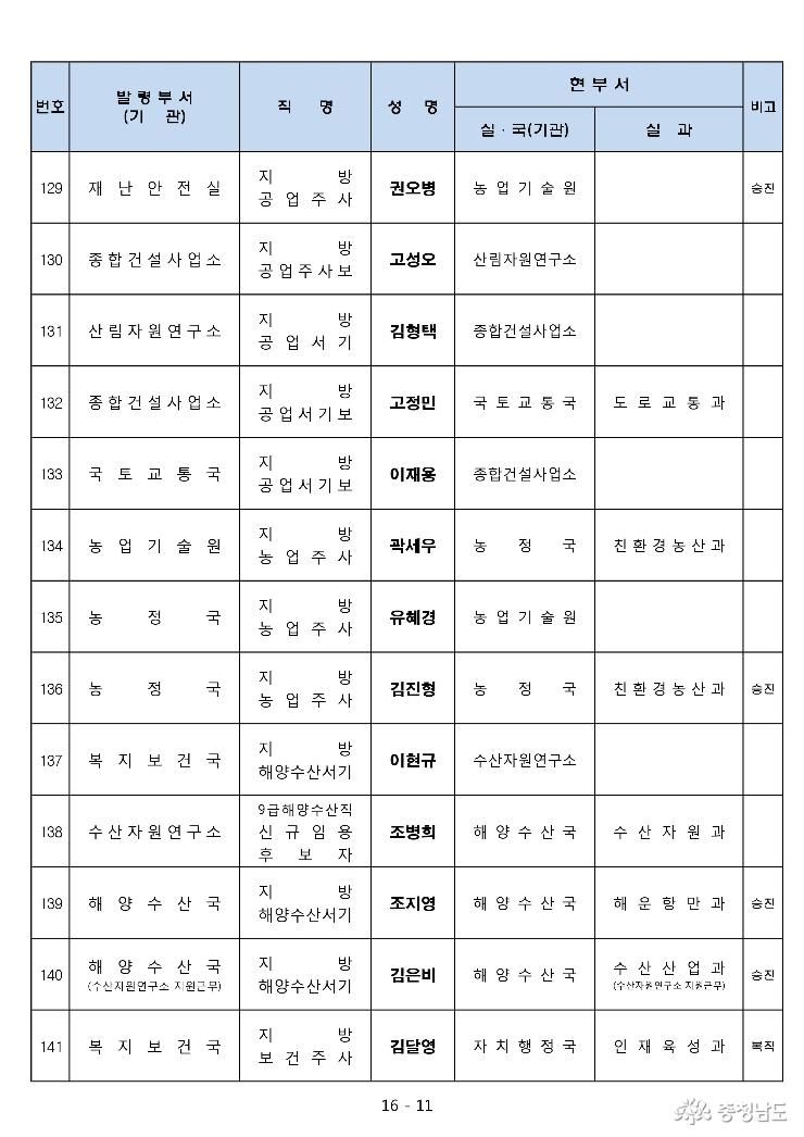 2017년 하반기 5급이하 인사발령 11
