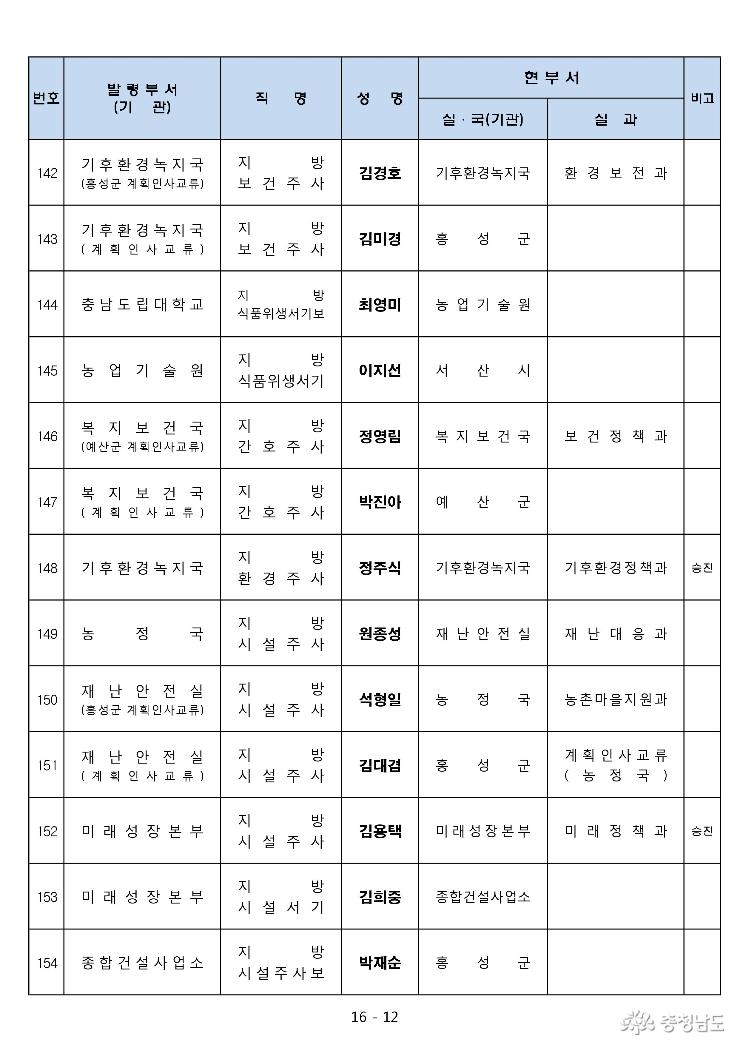 2017년 하반기 5급이하 인사발령 12