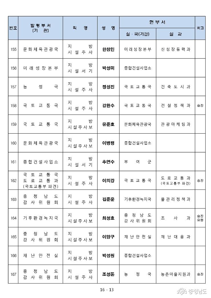 2017년 하반기 5급이하 인사발령 13