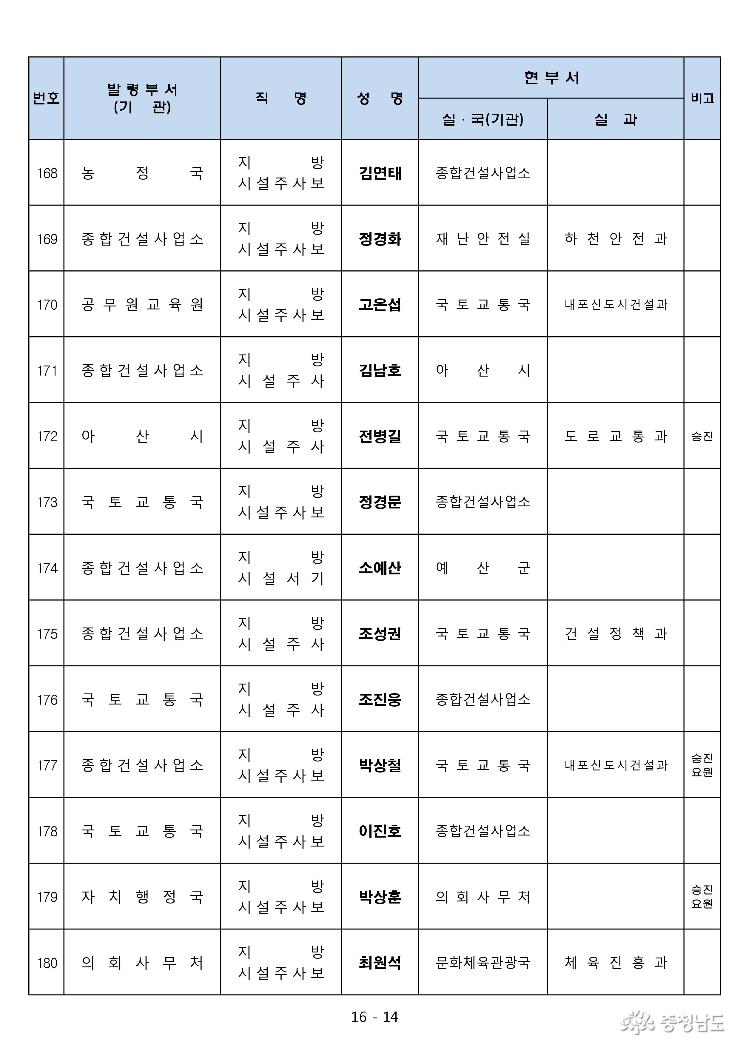 2017년 하반기 5급이하 인사발령 14