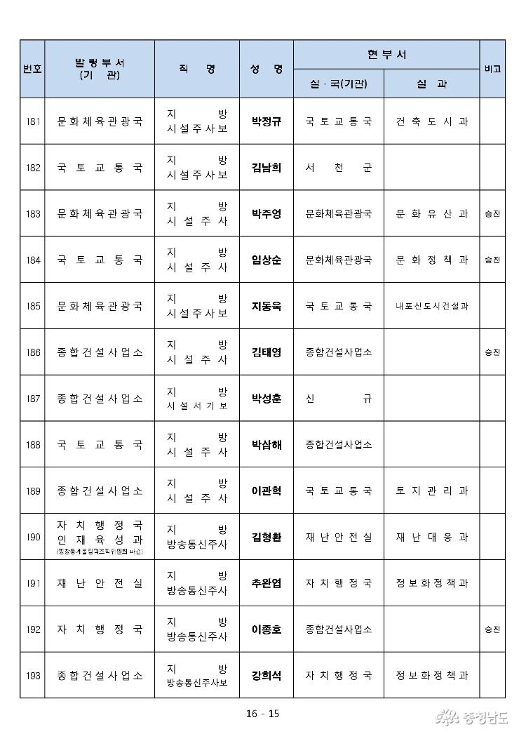 2017년 하반기 5급이하 인사발령 15