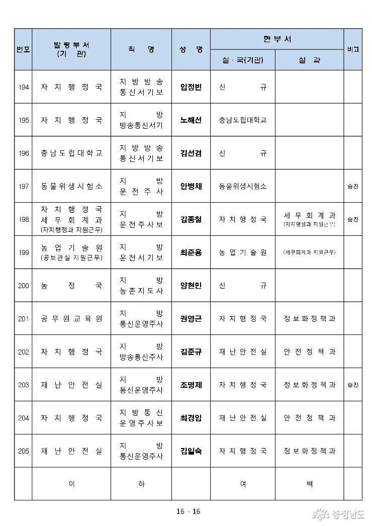 2017년 하반기 5급이하 인사발령 16