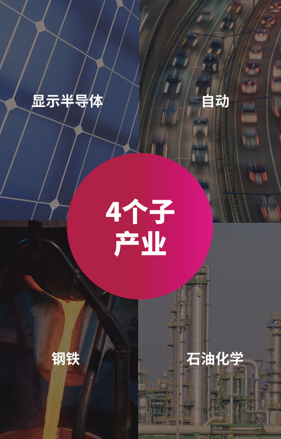 外商投资区