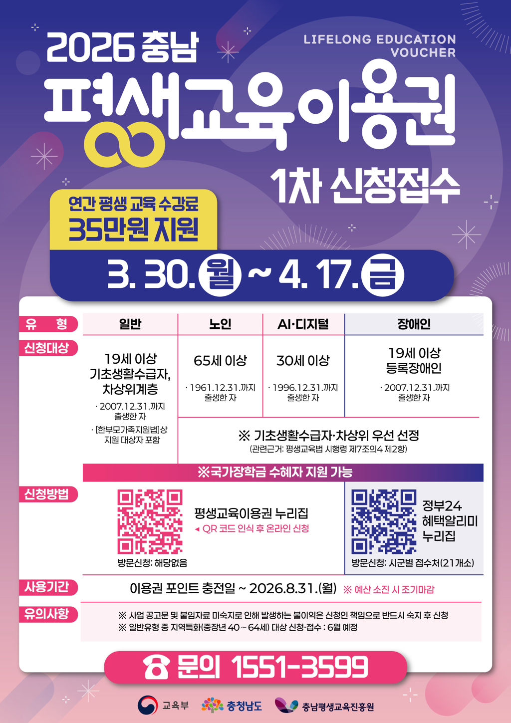 2026충남 평생교육이용권|lifelong education voucher|1차신청접수|연간평생교육수강료35만원지원|3.30.(월)~4.17.(금)|유형|일반|19세이상,기초생활수급자,차상위계층(2007.12.31까지출생한자,[한부모가족지원법]상 지원대상자 포함|노인|65세이상(1961.12.31까지출생한자)|AI.디지털|30세이상(1996.12.31까지출생한자)|장애인|19세이상등록장애인(2007.12.31일까지출생한자)|기초생활수급자,차상위우선선정(관련근거:평생교육법시행령 제7조의4 제2항)|국가장학금 수혜자 지원 가능|신청방법|평생교육이용권 누리집(QR코드 인식 후 온라인 신청)|방문신청 해당없음|정부24 혜택알리미 누리집(방문신청:시군별접수처(21개소)|사용기간|이용권 포인트 충전일~2026.8.31(월)|예산소진시 조기마감|유의사항|사업 공고문 및 붙임자료 미숙지로 인해 발생하는 불이익은 시넝인 책임으로 반드시 숙지 후 신청|일반유형 중 지역특화(중장년 40~64세) 대상 신청,접수 : 6월 예정|문의 1551-3599|교육부|충청남도|충남평생교육진흥원