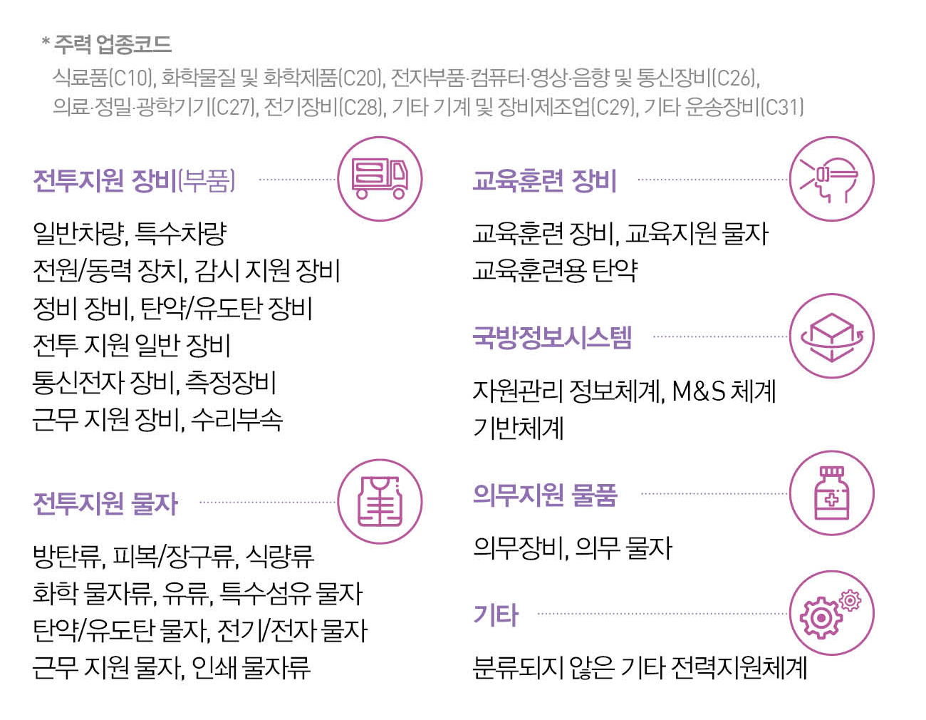 충남 국방 국가산업단지 유치업종