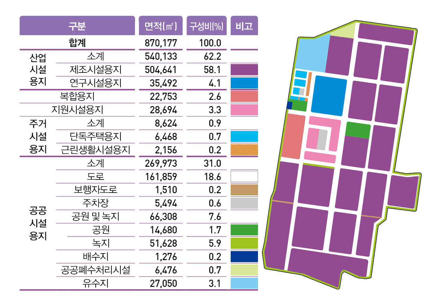 논산 국방 국가산업단지 토지이용계획표