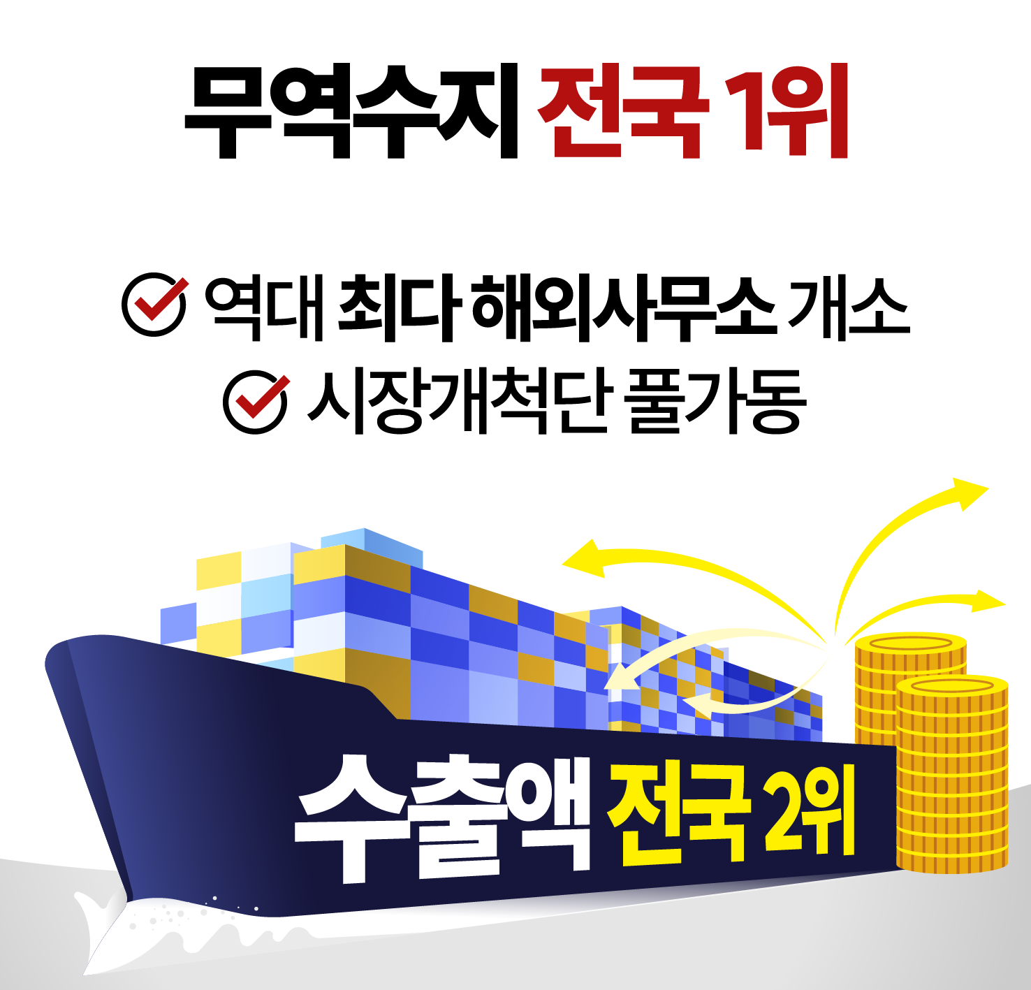무역수지 전국1위. 역대 최다 해외사무소 개소. 시장개척단 풀가동