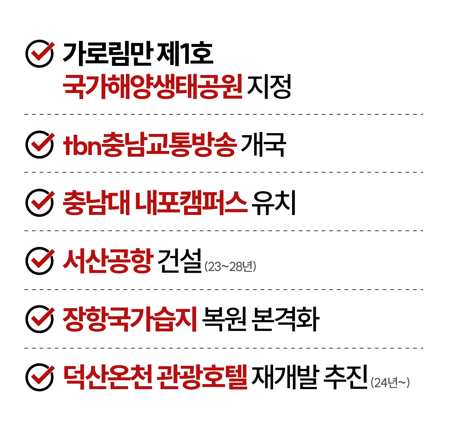 1. 가로림만 제1호 국가해양생태공원 지정 2. TBN충남교통방송 개국 3. 충남대 내포캠퍼스 유치 4. 서산공항 건설(23~28년) 5. 장항국가습지 복원 본격화 6. 덕산온천 관광호텔 재개발 추진(24년 ~)