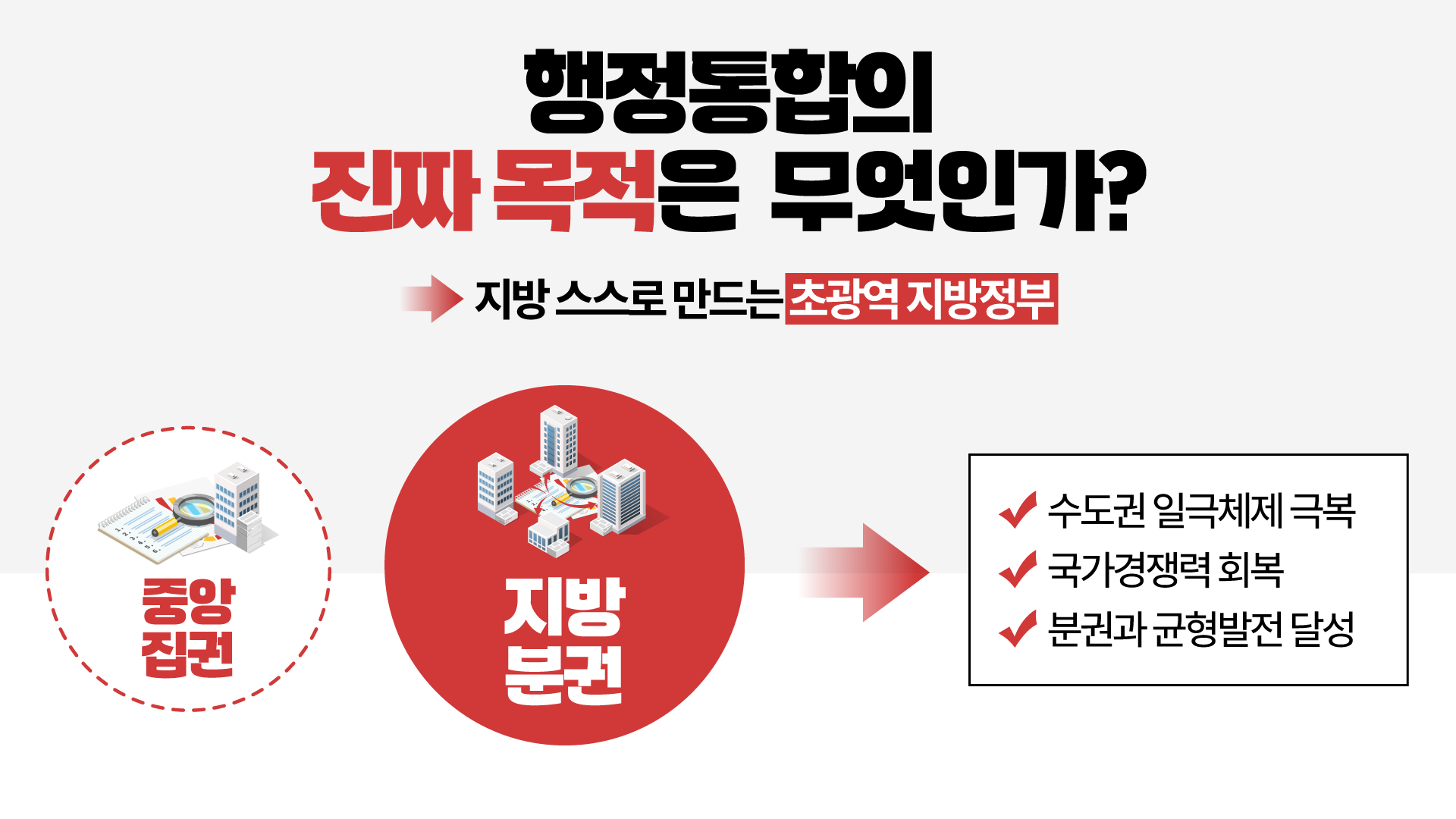 대전충남 초광역 지방정부 | 강력한 사무 재정 권한을 바탕으로 지역 자원과 권한, 산업과 계획을 통합 | 기업 유치로 일자리 창출 | 주민의 삶을 실질적으로 바꾸는 모멘텀
