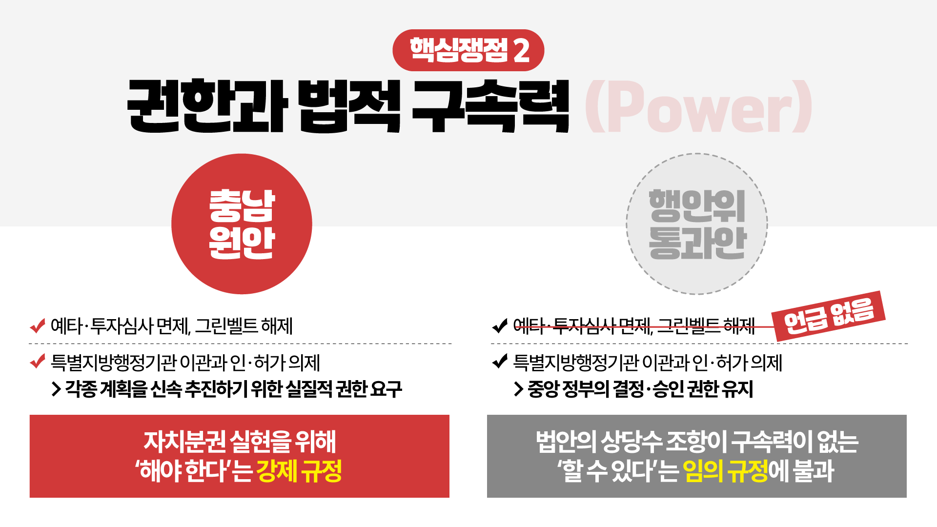 졸속 추진은 재앙을 불러온다 | 재정과 권한이라고 적힌 두 기둥이 무너지는 일러스트 | 알맹이 없는 졸속 추진 강행