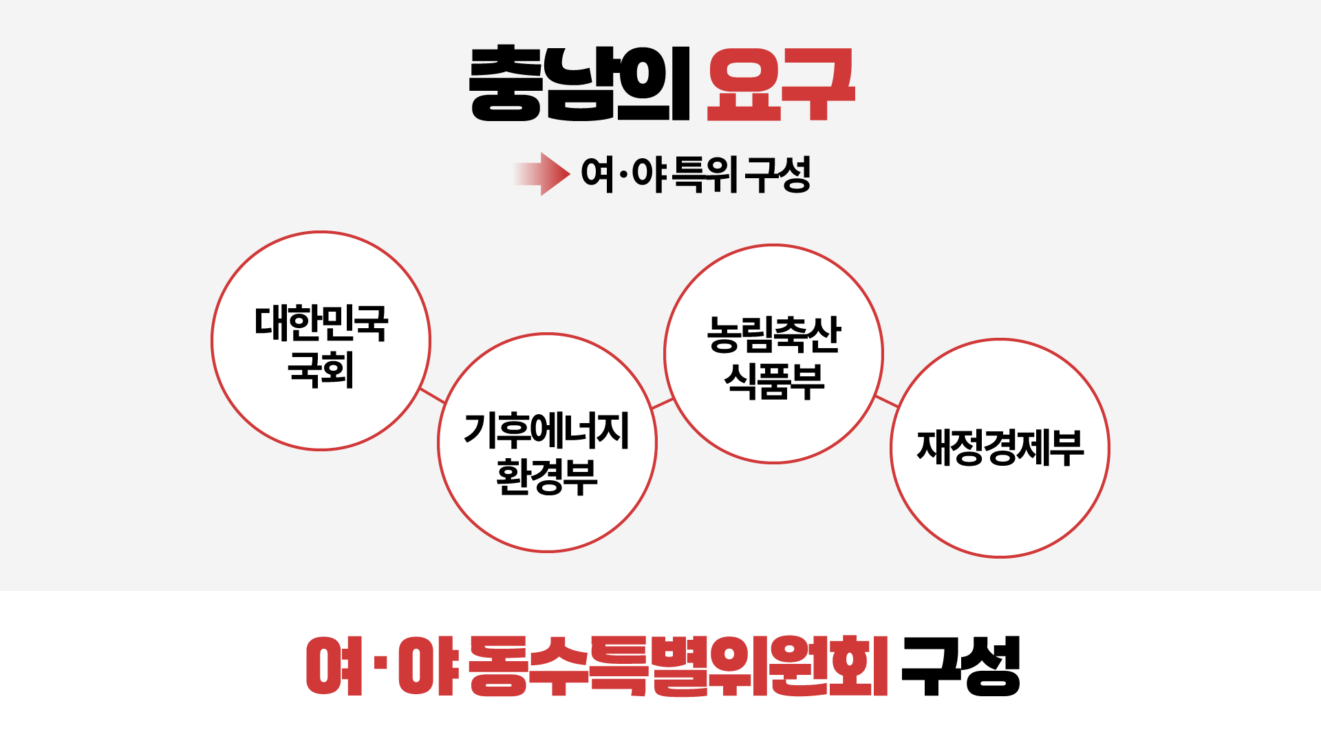 약속 이행(65:35 비율)과 가이드라인 제시를 요구합니다 | 이재명 대통령의 사진 | ‘현재 추진 중인 대전·충남과 광주·전남 광역 통합은 '지방 주도 성장'의 상징적 출발점이자 반드시 성공시켜야 할 국가의 생존 전략… “정치적 유불리에 따라 광역 통합의 방향이 흔들리는 일은 결조 없을 것”’ 이재명 대통령의 2026 신년 기자회견 생중계 中 | 국세 65% | 지방세 35%