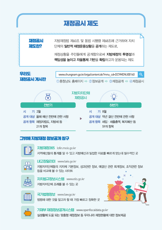 2020년 예산기준