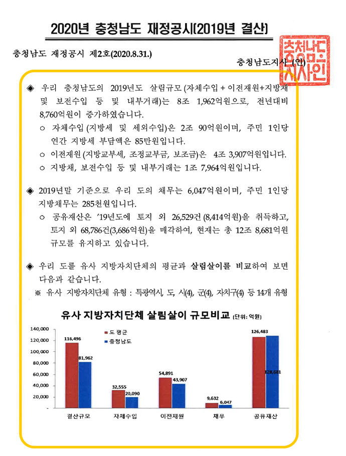 2019년 충청남도 재정공시(결산)