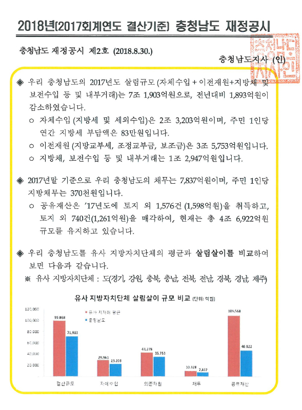 2018년 충청남도 재정공시(결산)
