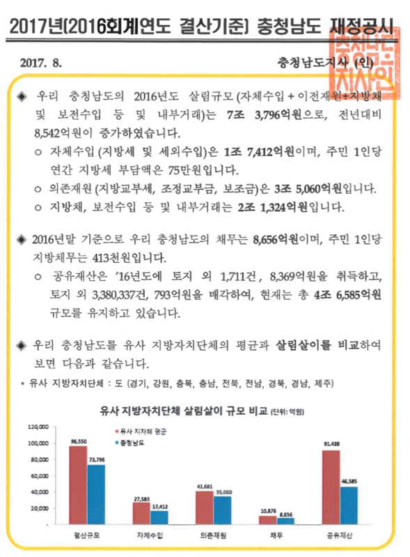 2016년 충청남도 재정공시(결산)