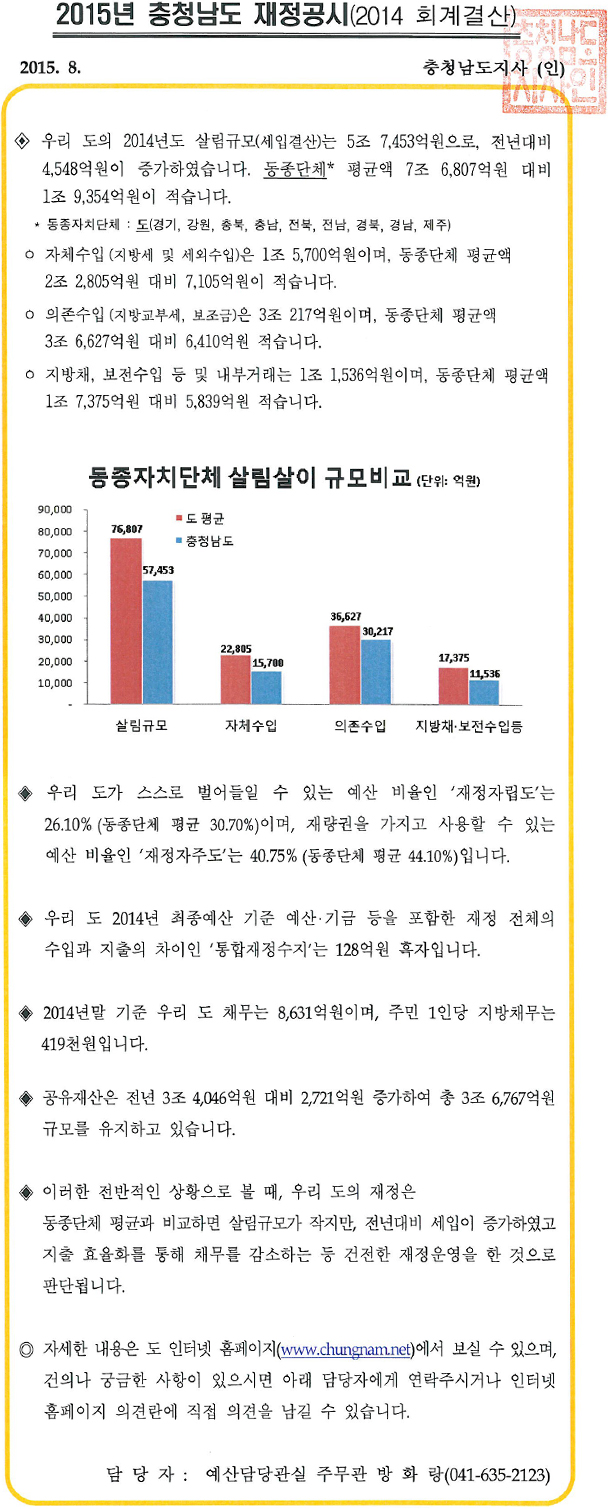 2015년 충청남도 재정공시(2014 회계 결산)