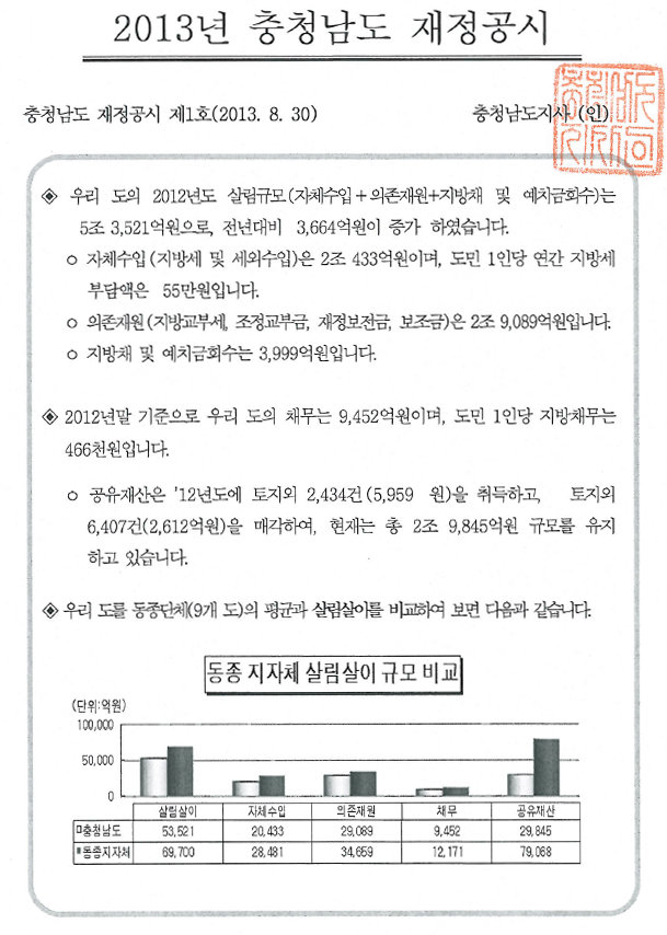 2013년 충청남도 재정공시